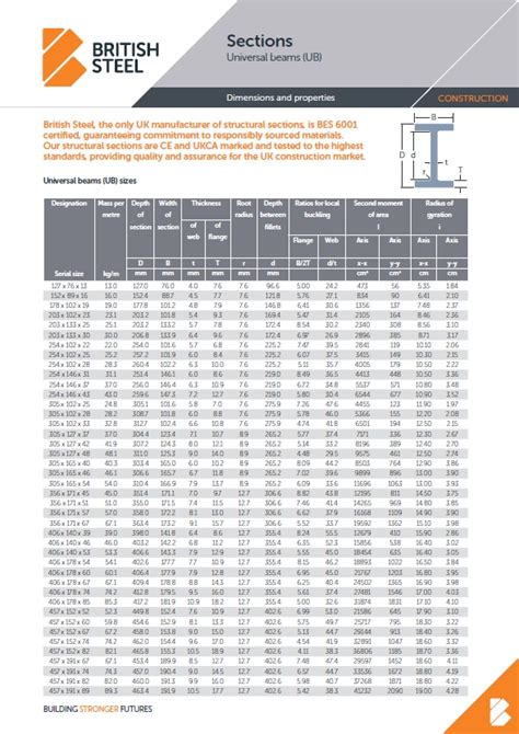 lightweight steel box section|standard box section sizes uk.